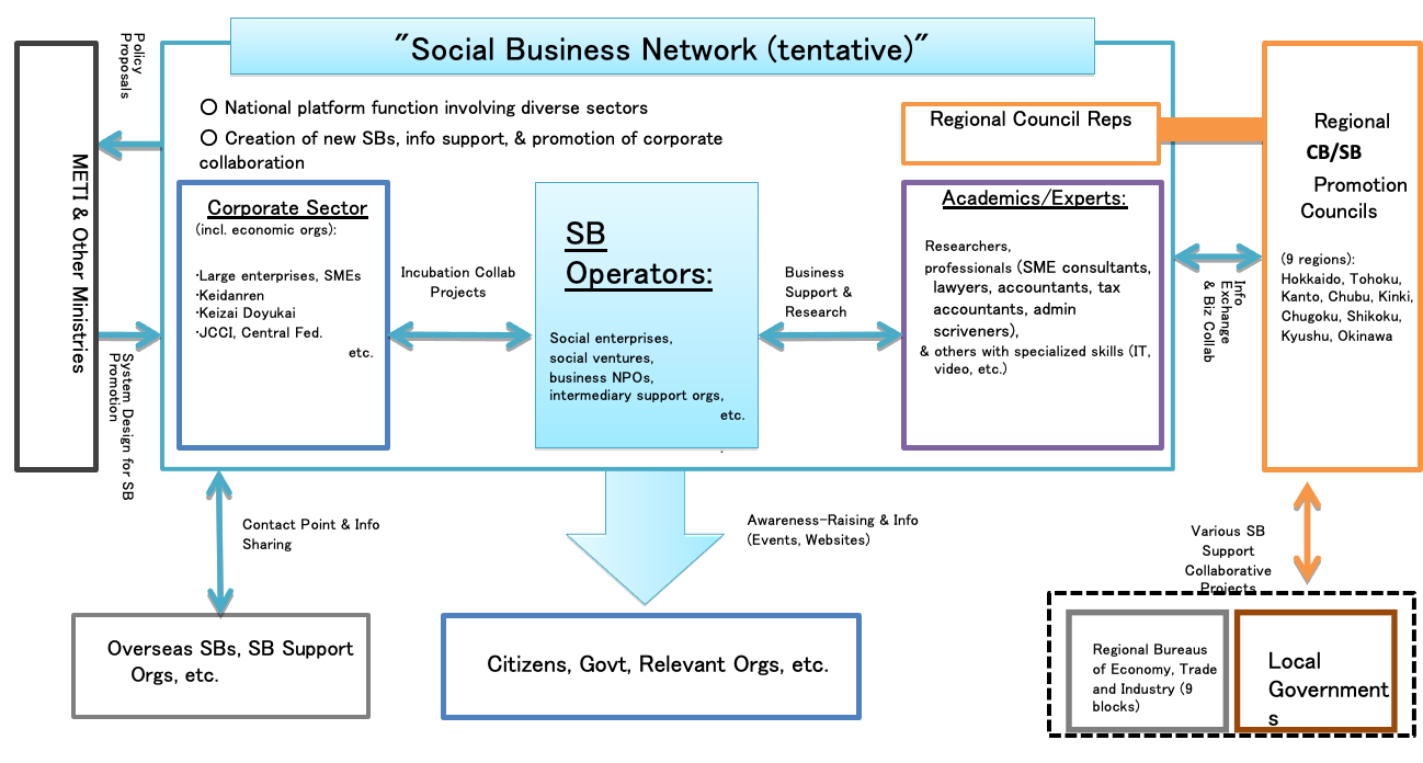 Blue One で翻訳した Social Business Network 組織図 - レイアウト保持
