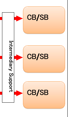 Blue One で翻訳した Intermediary Support 図 - 縦ラベル保持