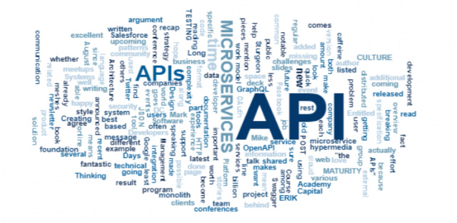 2018 Word Cloud of Topics Covered