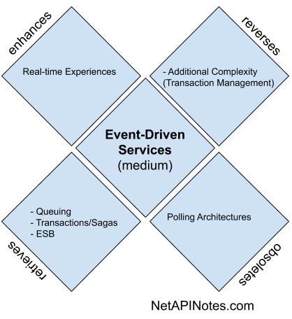 event-driven service - Media Law Tetrad