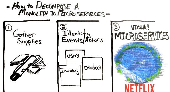 A three panel joke, where the first step is gathering supplies, the second is identifying actors, and the third is the Netflix "DeathStar" service mapping.