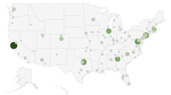 What The Latest API Job Market Data Predicts