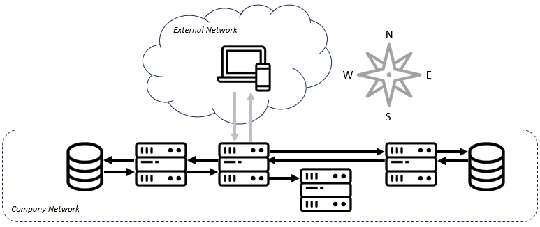 Service Meshes: Good Idea for a Tiny Few?