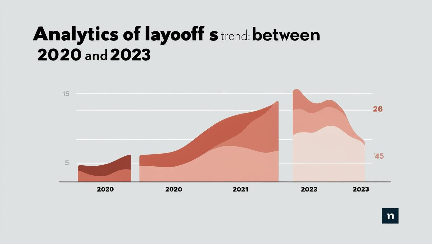 Understanding Layoff Trends: A Data-Driven Approach to Workforce Planning