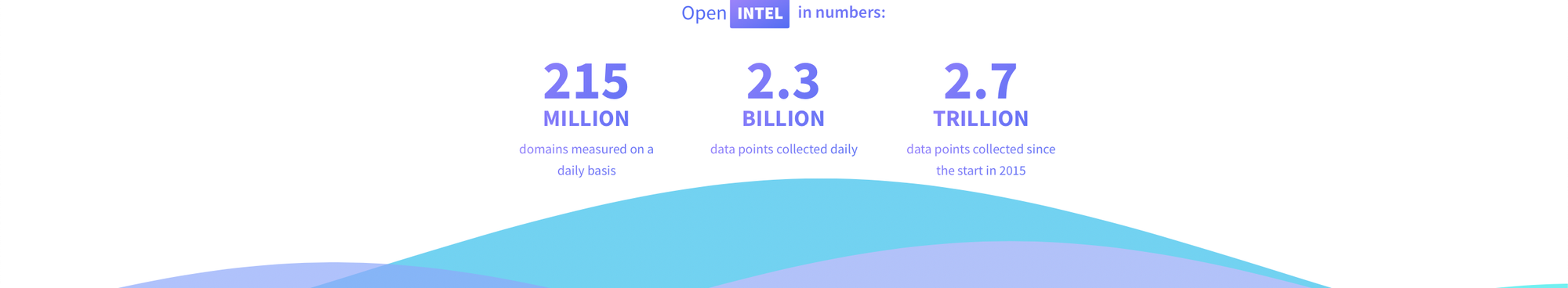 The Ongoing Story of OpenINTEL: Measuring the DNS for Research, Policy and Protocol Improvements