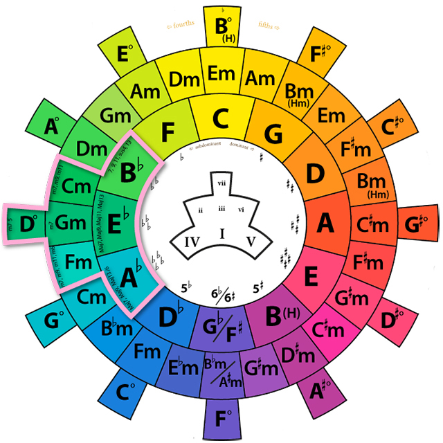 What It Means That ACP  "Bakes-in" Epistemically Governed Witness Mode by Default
