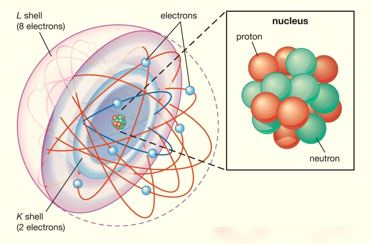 Agora Axioms and Derived Properties