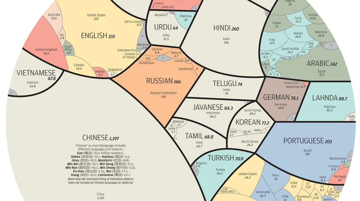 The Commonplace Language Project