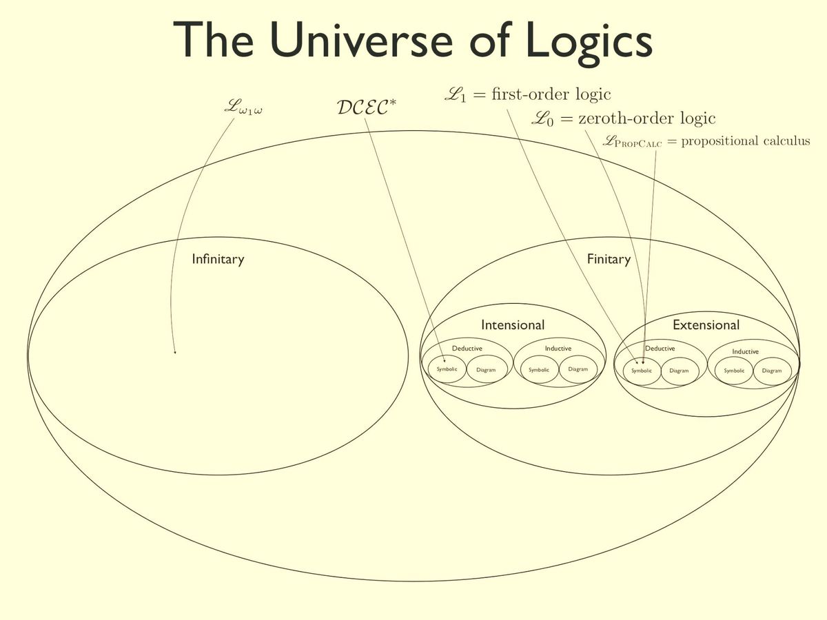 ACP — Why It Is Not Epistemically New but Institutionally New