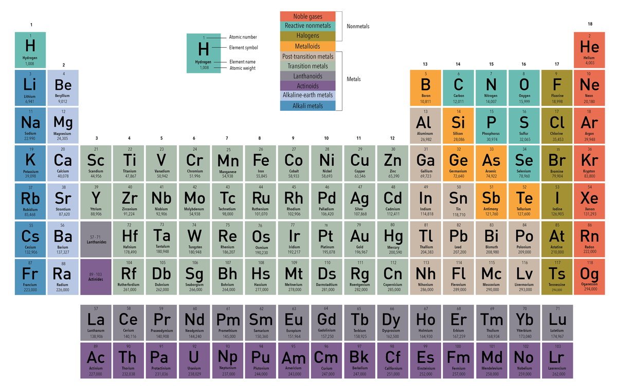 Axioms Revisited: The Canonical List and What They Mean in Practice