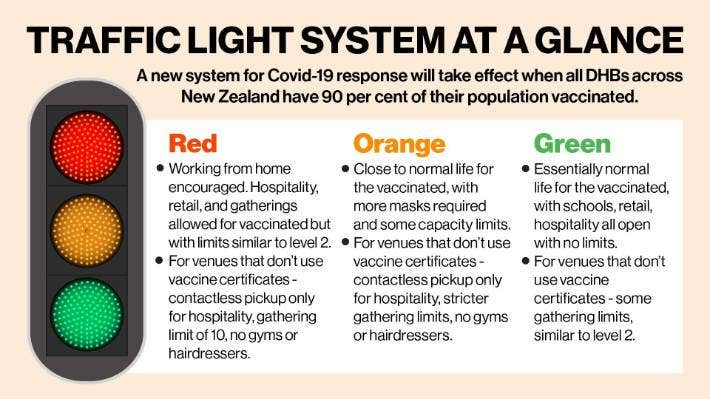 A new 'traffic light' system for managing Covid-19 will - eventually - replace the existing alert levels.