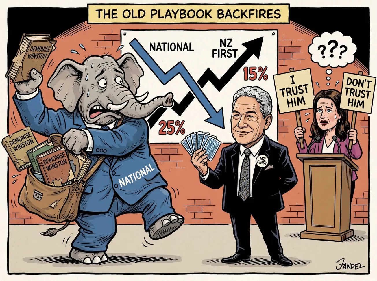 National’s Desperate Attack on Winston Peters Reveals the Old Playbook and Deep Panic