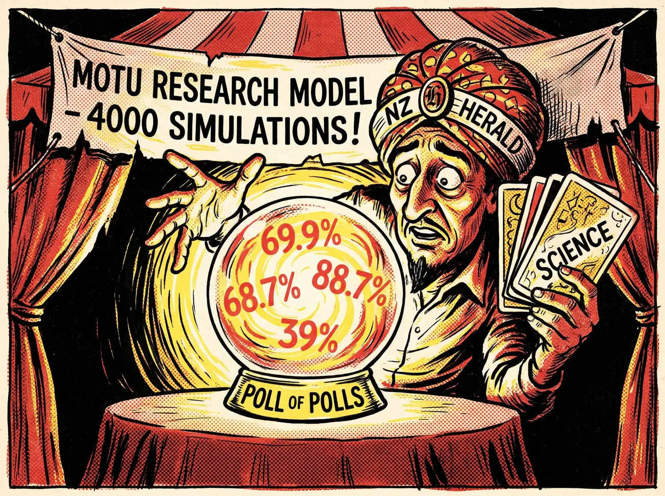 Herald Poll of Polls Dresses Up Wishful Thinking as Science
