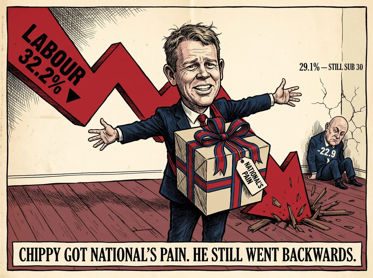 Chippy Got National’s Pain. He Still Went Backwards.
