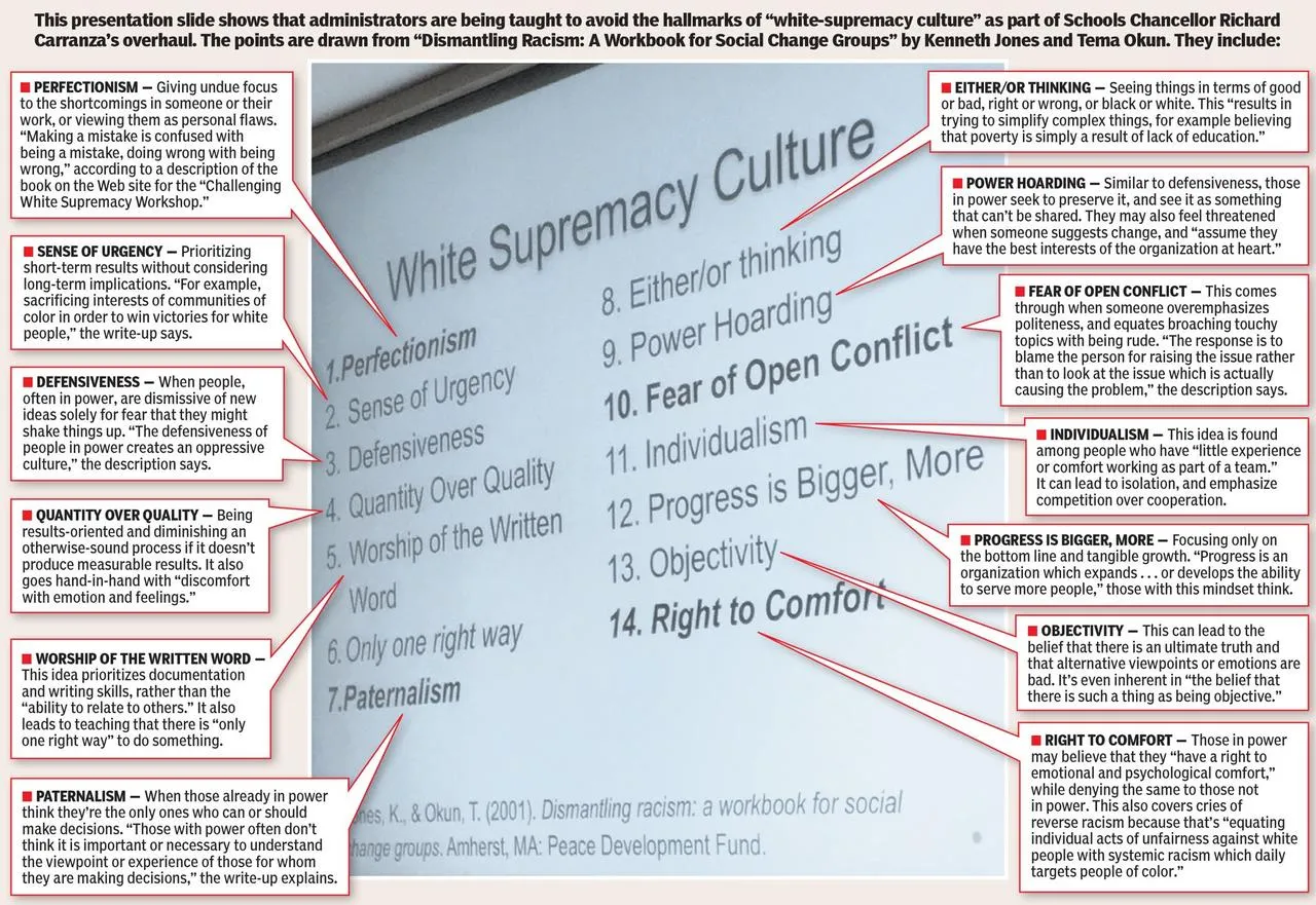 Guide to white supremacy