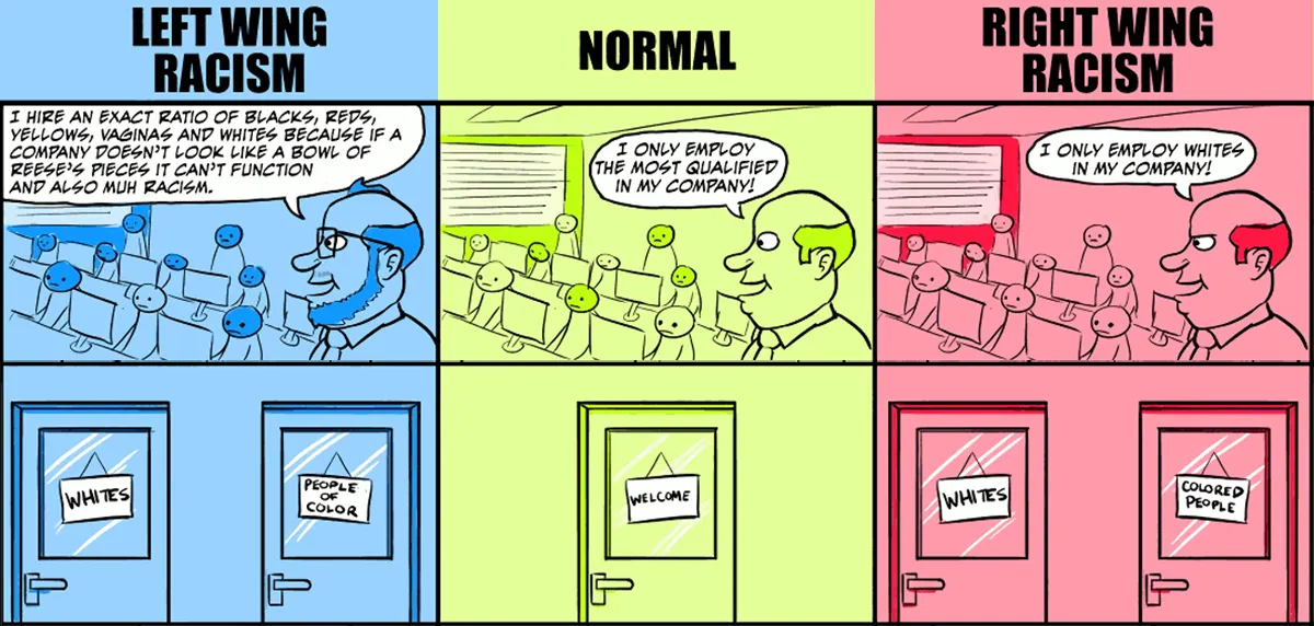 The Racist Hypocrisy of the Left