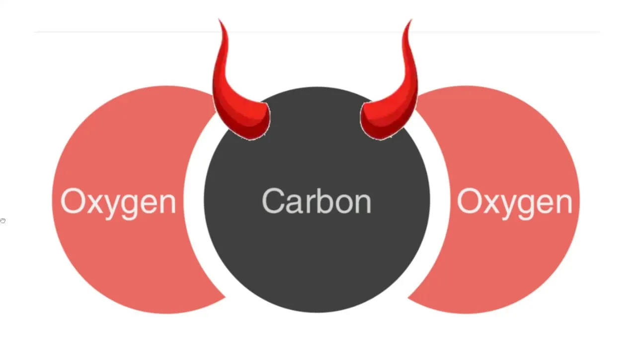 The BFD Video: Basic Science For Climate Alarmists