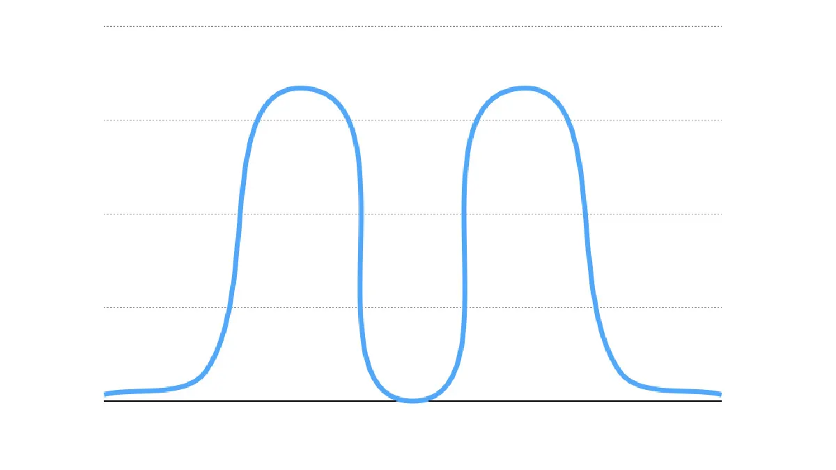 A Biologist Demolishes Unscientific Transgender Nonsense