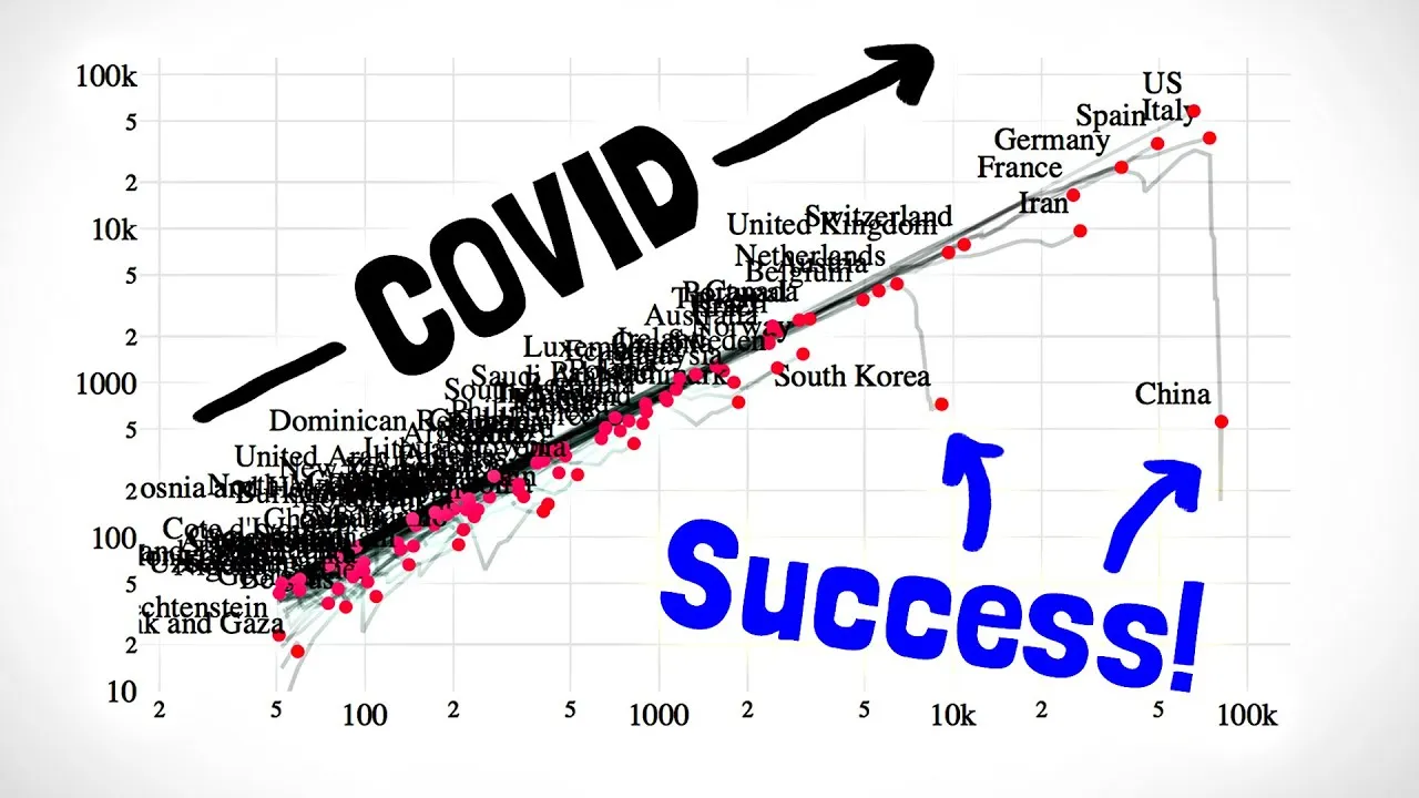 How To Tell If We’re Beating COVID-19