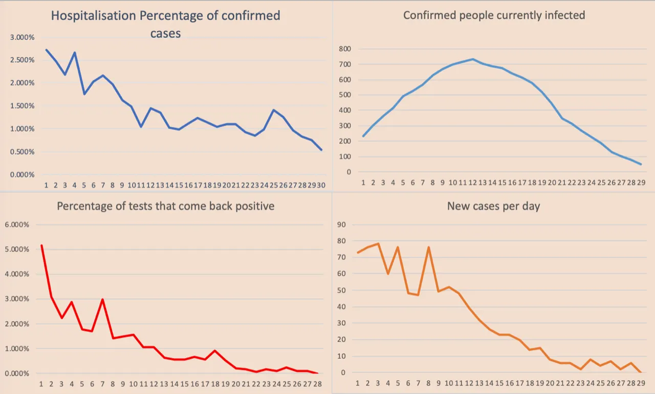 NZ COVID-19 Graph of the Day