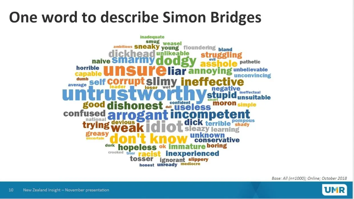 Another Word Cloud and More Bad News for Bridges