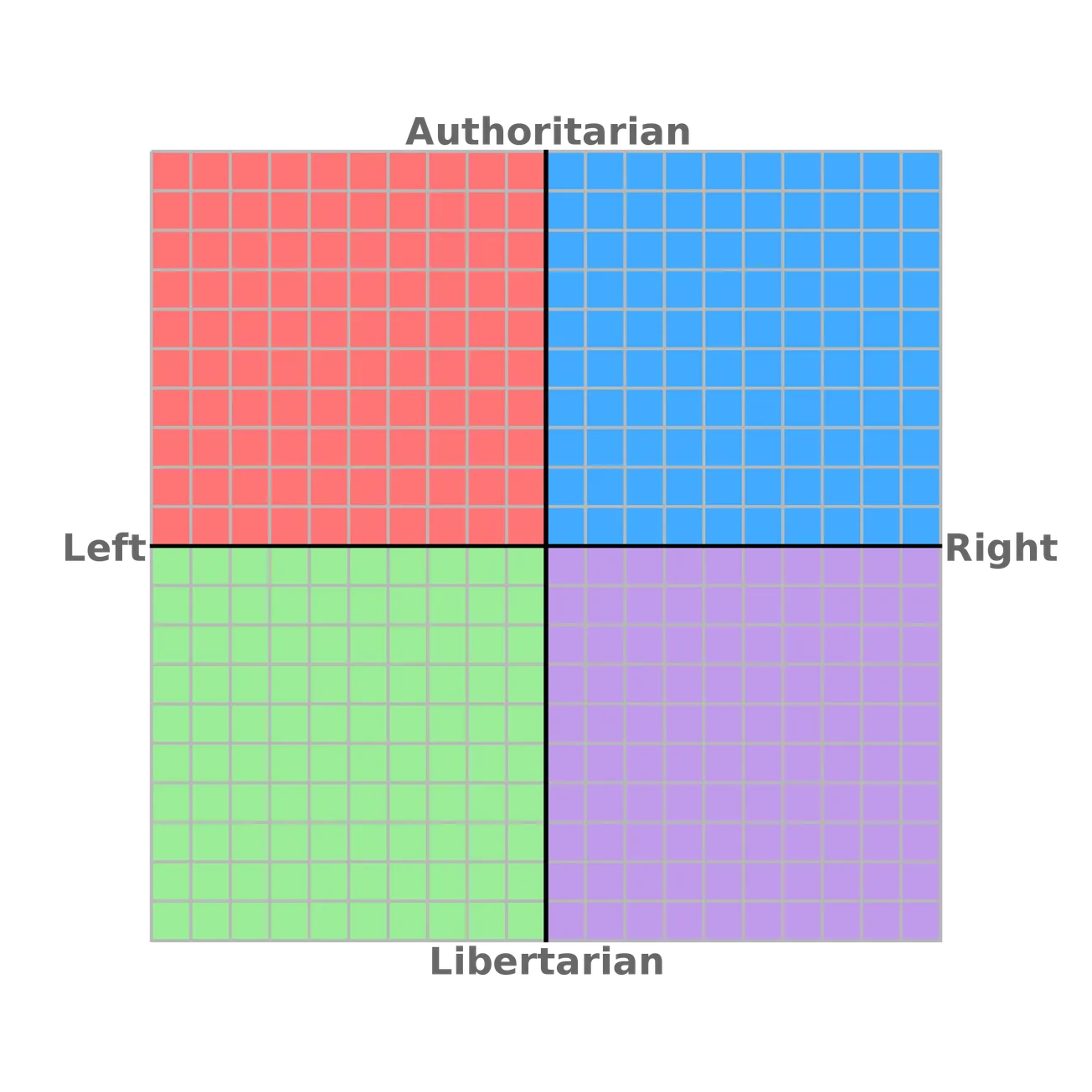 Where Do You Stand on the Political Compass?