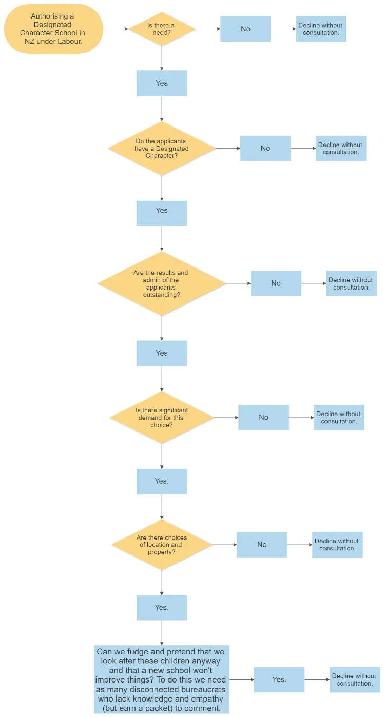 How Bad Are They Really?