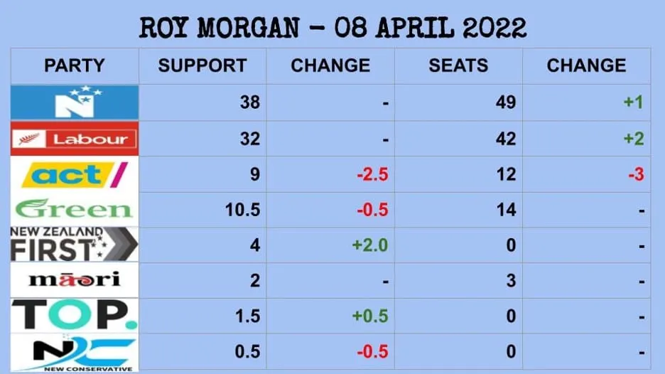 What These Polls Tell Us
