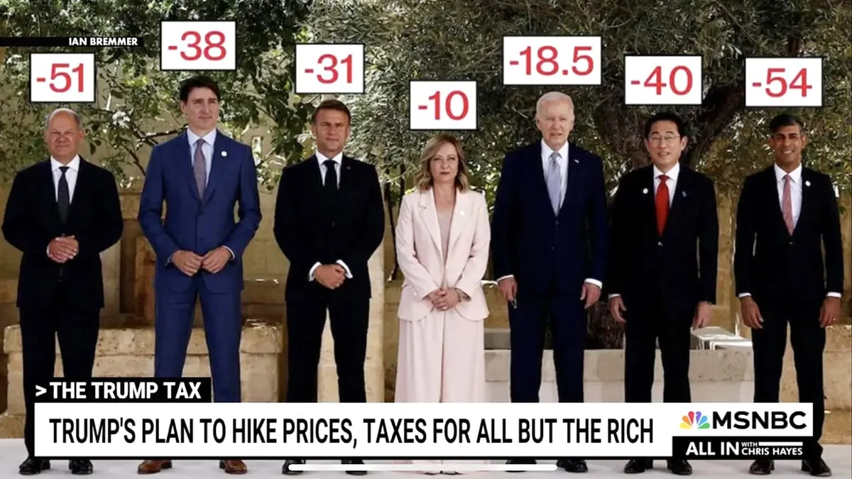 Are We Weak, or Just Our Leaders?