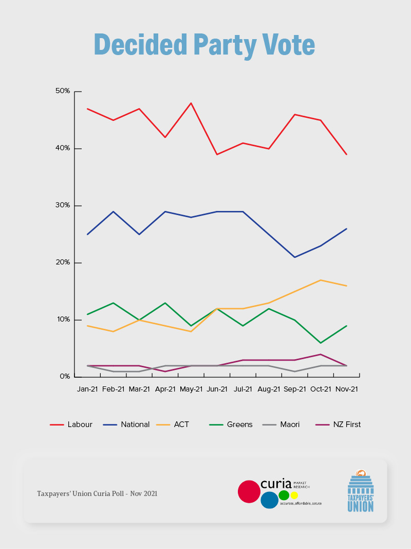Party vote trend