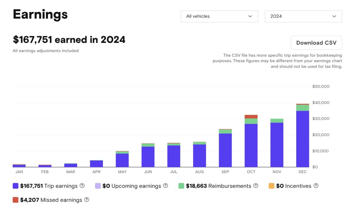 Turo Isn’t a “Get Rich Quick” Scheme  _ The Truth About Profitability