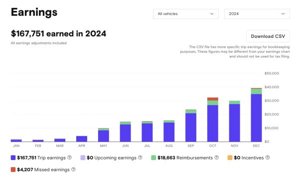 Turo Isn’t a “Get Rich Quick” Scheme  _ The Truth About Profitability