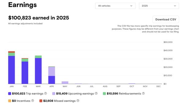 Kickstart Your Turo Business: From Cars to Cash Flow Step-by-Step