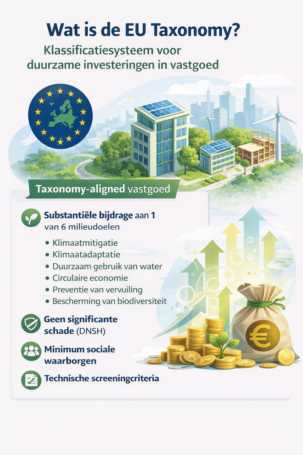 Wat betekent de EU Taxonomydit concreet voor de vastgoedsector?