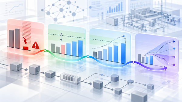 What Problem Are We Simulating? Using Four Types of Problems to Frame Simulation Studies