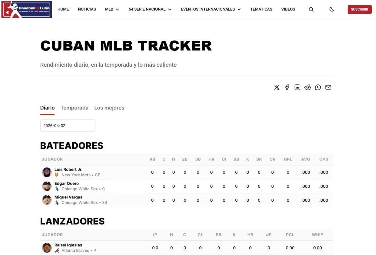 BaseballDeCuba lanza dos nuevas secciones para seguir a los peloteros cubanos en MLB