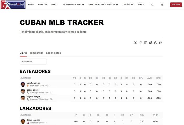 BaseballDeCuba lanza dos nuevas secciones para seguir a los peloteros cubanos en MLB