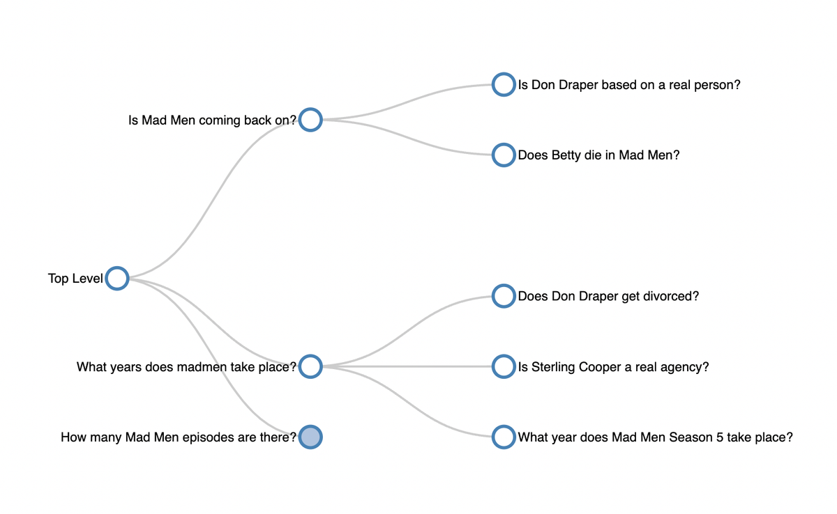 Scraping 'People also asked' on Google Search