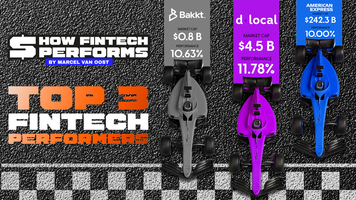 American Express Races into FinTech’s Top 3 Performers