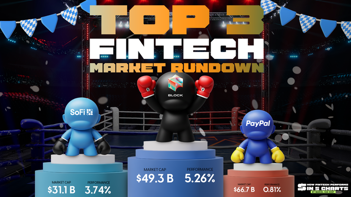 Block and SoFi Defy the Downturn