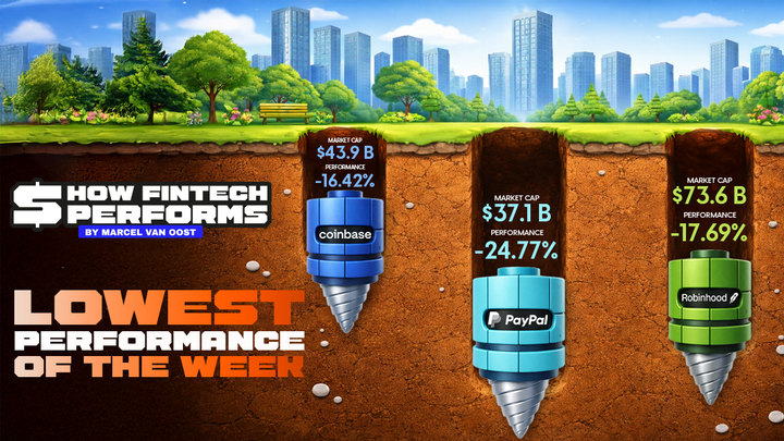 PayPal Hits –24.77% in a Brutal Week for FinTech