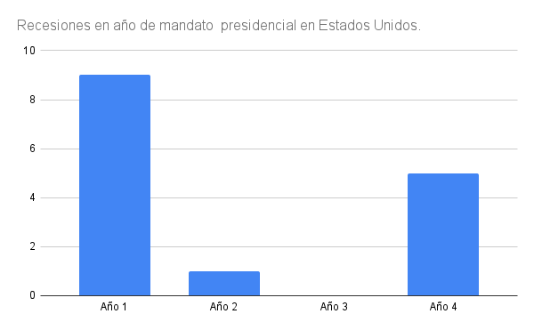 Hoy inicia el testimonio de J.Powell; Crece tensión geopolítica entre China y Estados Unidos.