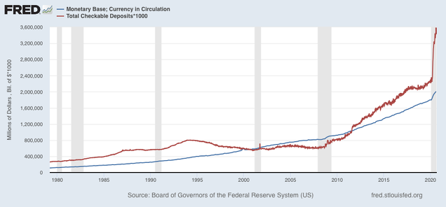 La FED vuelve a inyectar liquidez a los mercados; Goldman aumenta su pronóstico de recesión.
