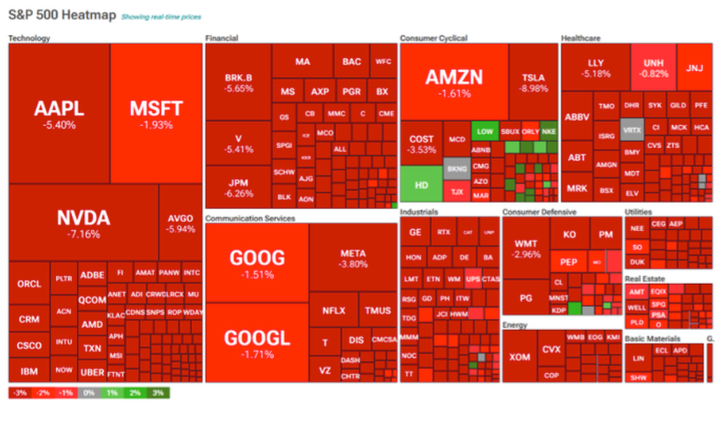 Divorcio entre Wall Street y Washington, Trump impone el mayor cambio al comercio global en un siglo