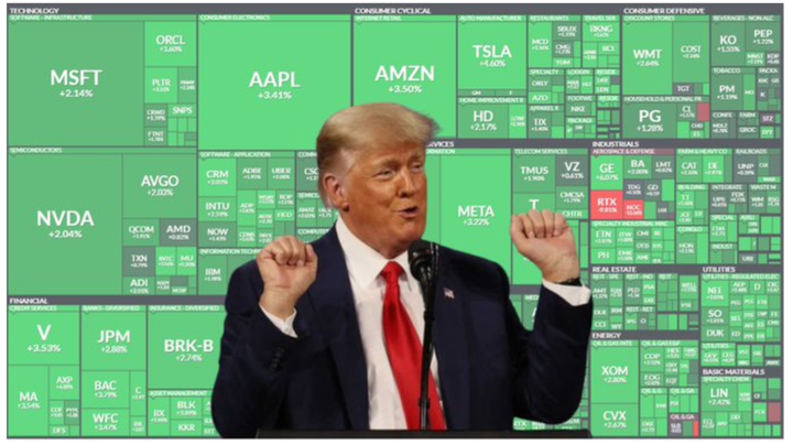 El mercado corrige la brújula arancelaria de Trump (aunque él diga que no)