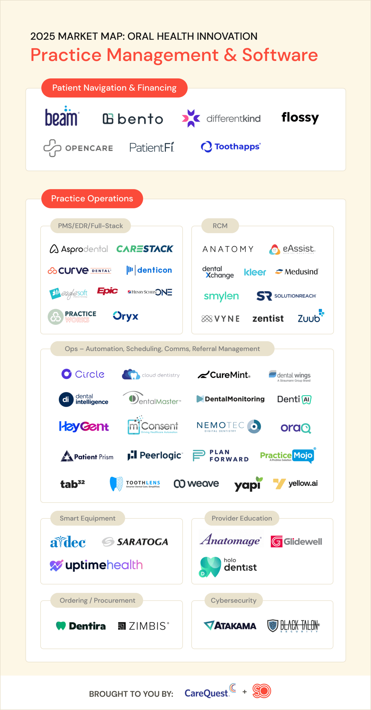 practice management market map
