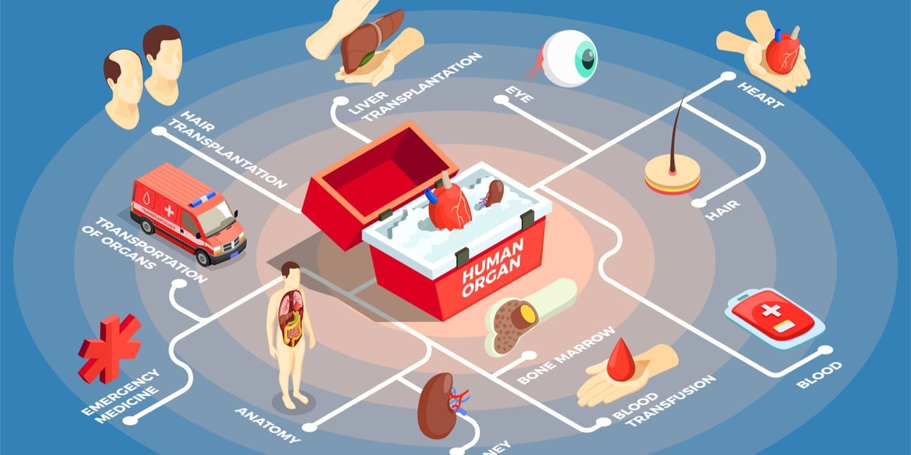 Organ Transplantation: A Dream of the Past, a Reality of the Present, an Ethical Challenge for the Future | Journal of Ethics | American Medical Association