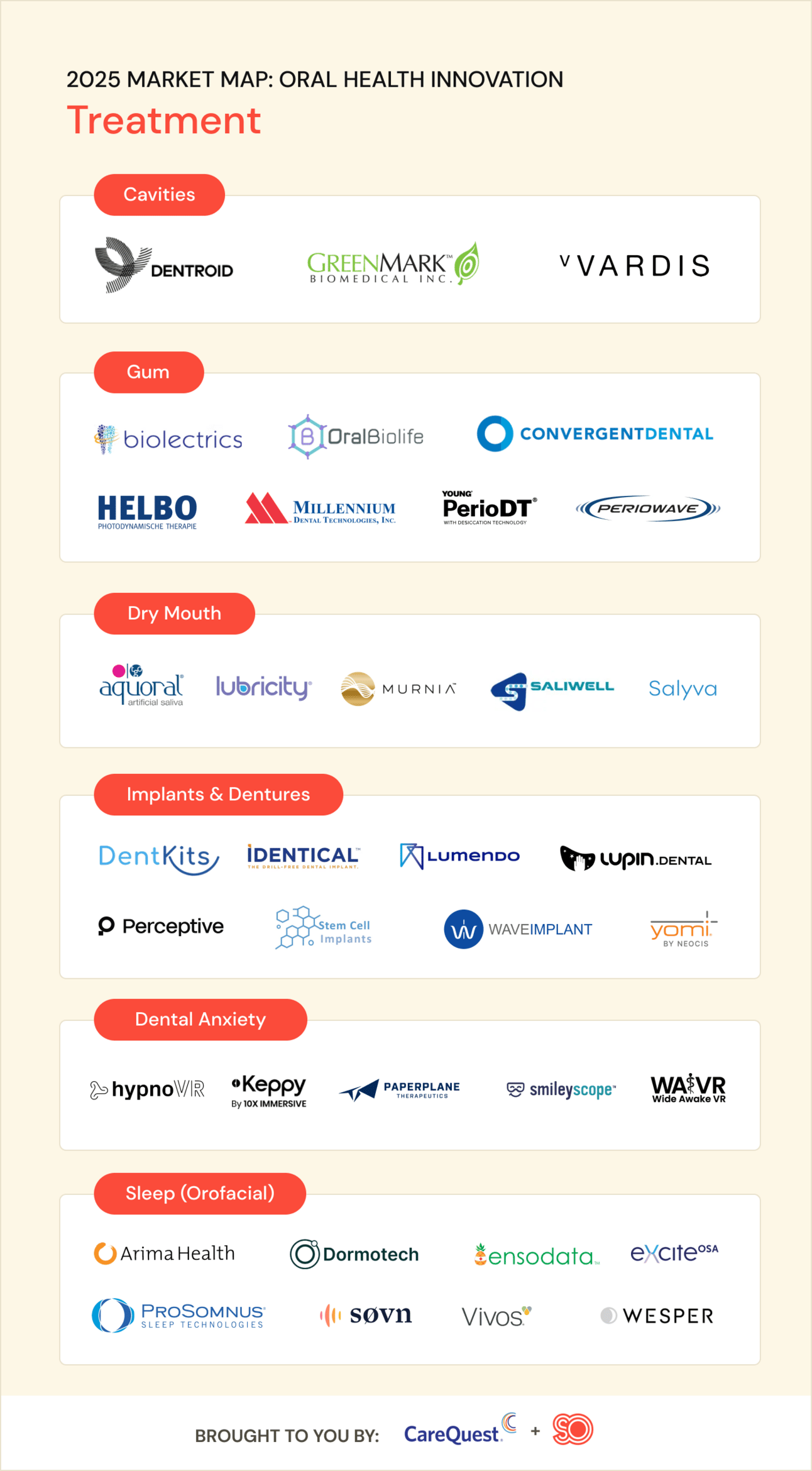 treatment market map