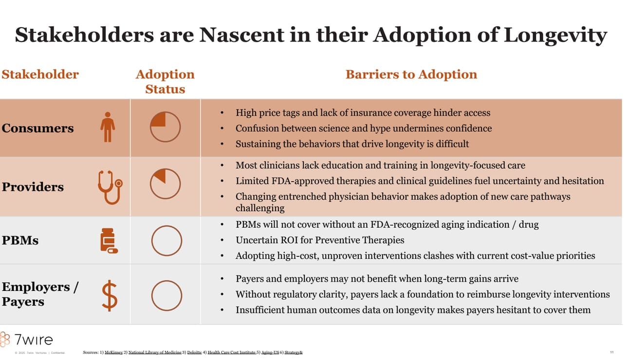 chart showing consumers, providers and pbms