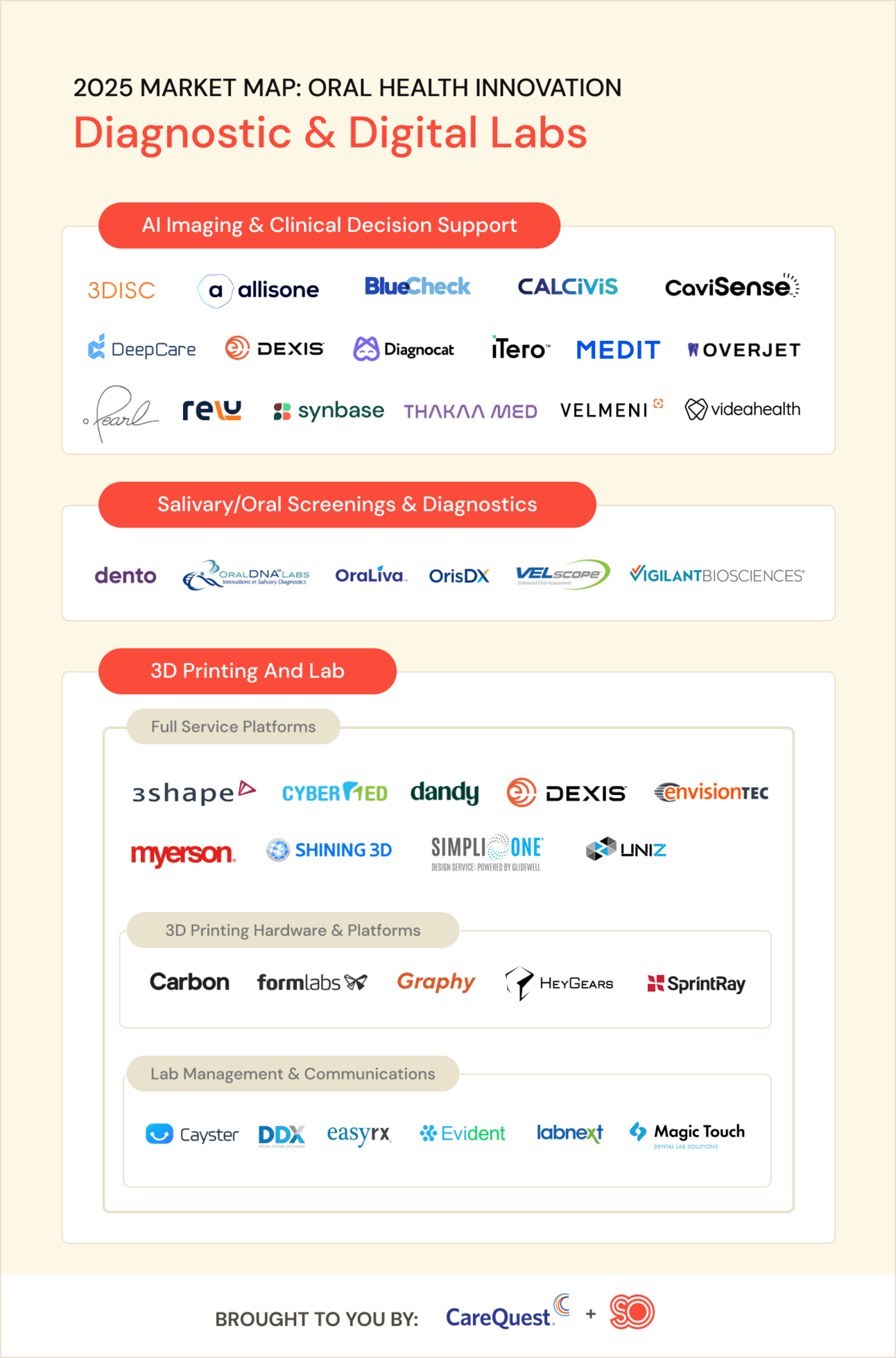 diagnostics market map